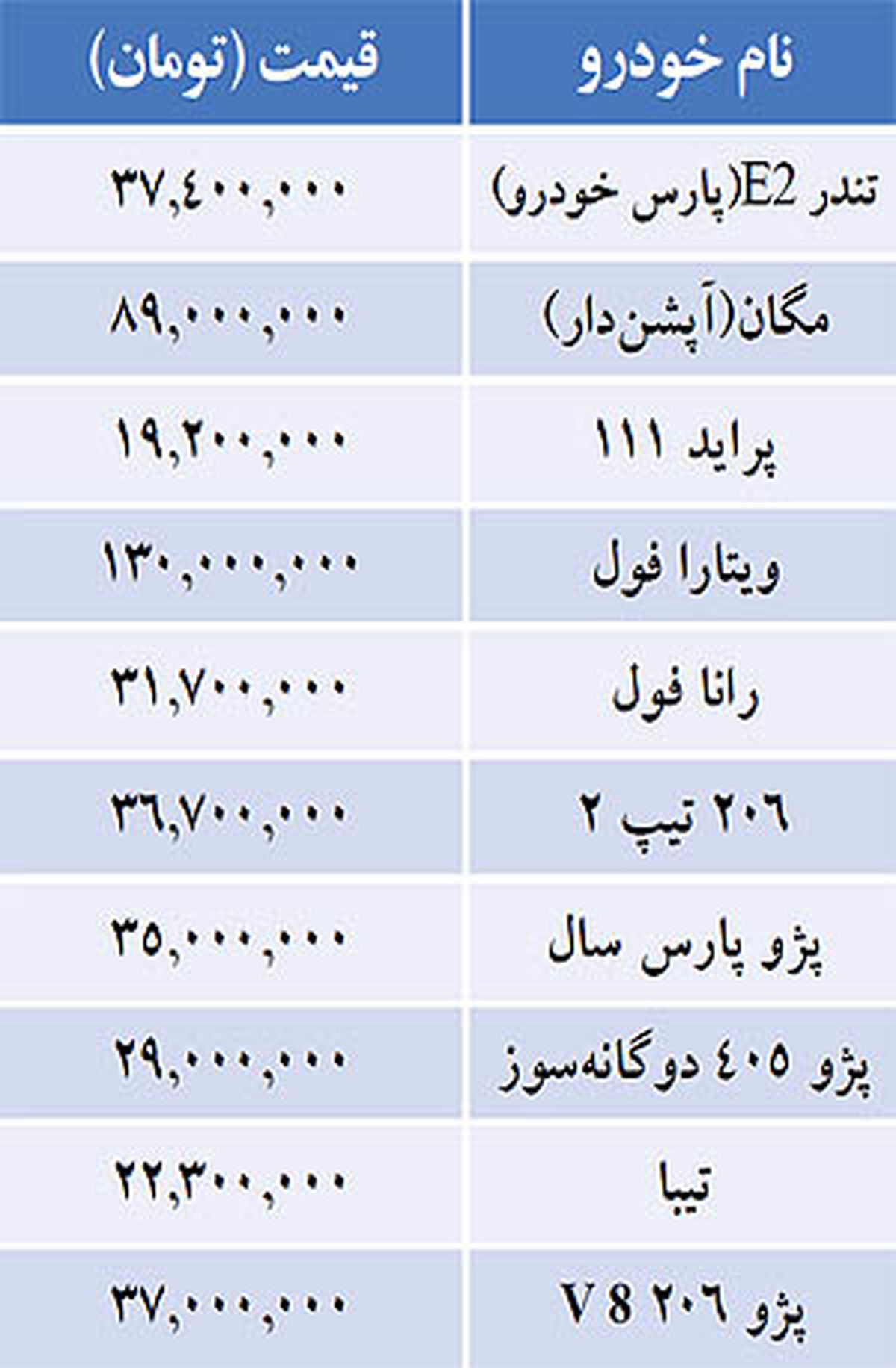 قیمت خودرو‌های داخلی در بازار/جدول