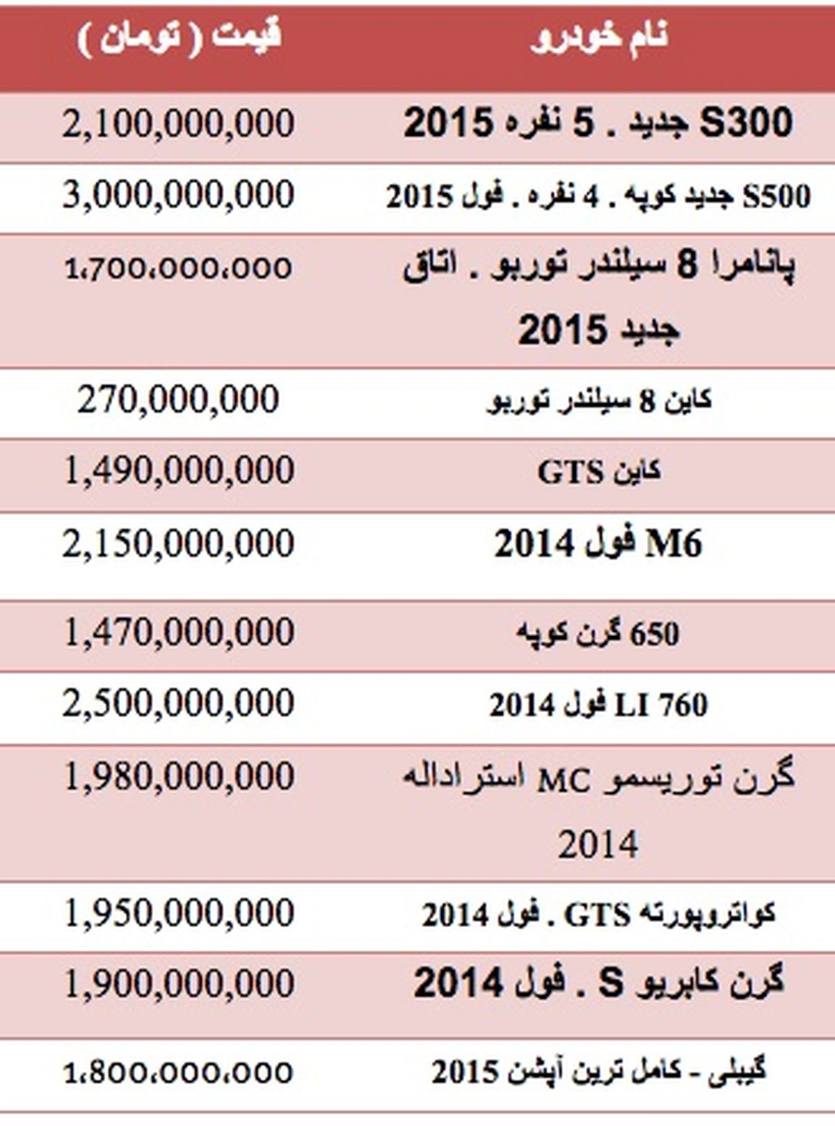 قیمت انواع خودروهای وارداتی بالای یک میلیارد +جدول