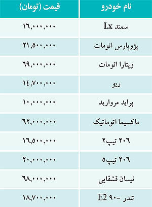 قيمت برخي خودروهاي داخلي /جدول