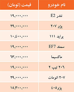 جدول/ قیمت برخی خودروهای داخلی