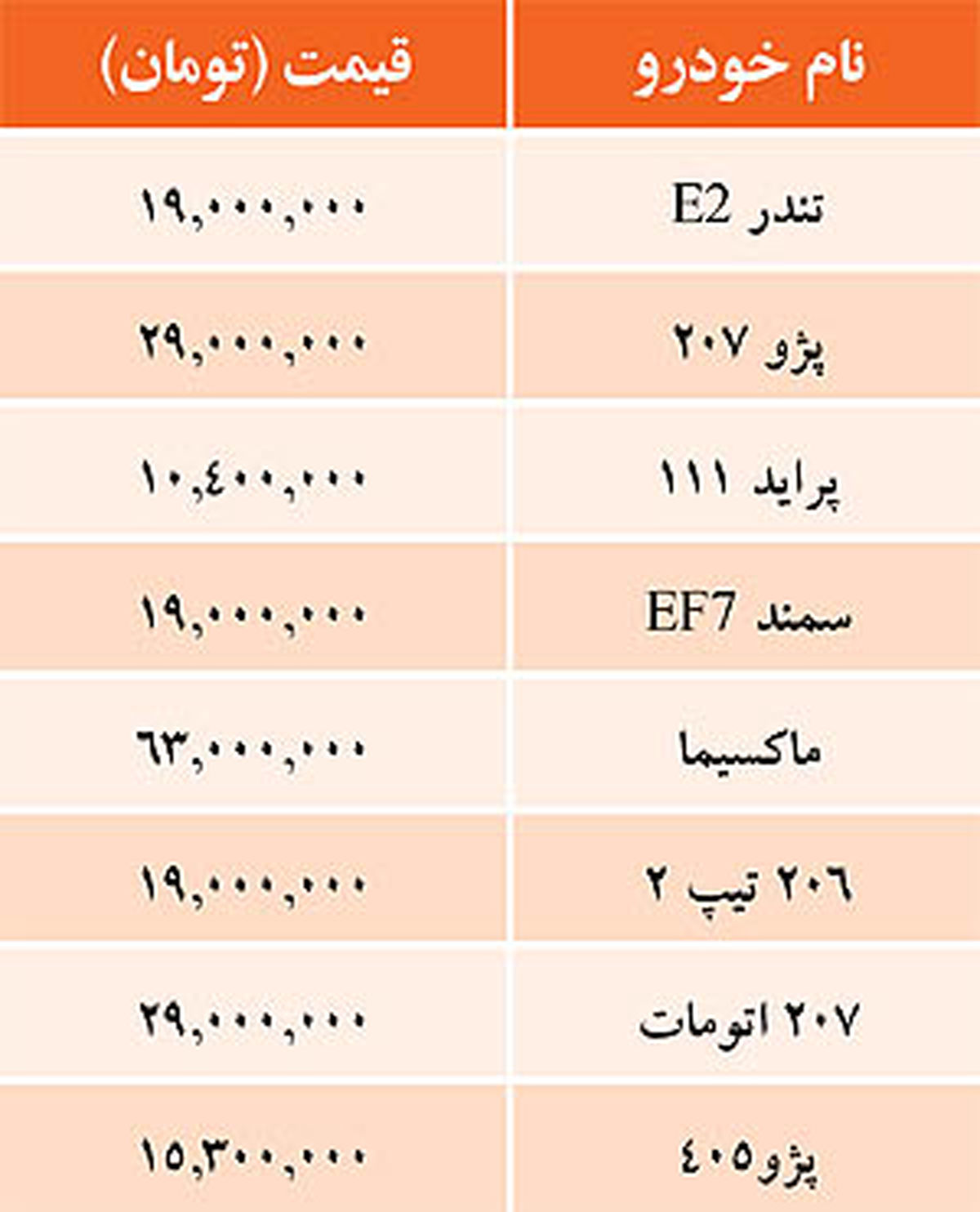 جدول/ قیمت برخی خودروهای داخلی