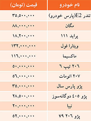 قيمت خودرو‌هاي داخلي در بازار / جدول