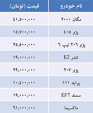جدول/ قیمت برخی خودروهای داخلی