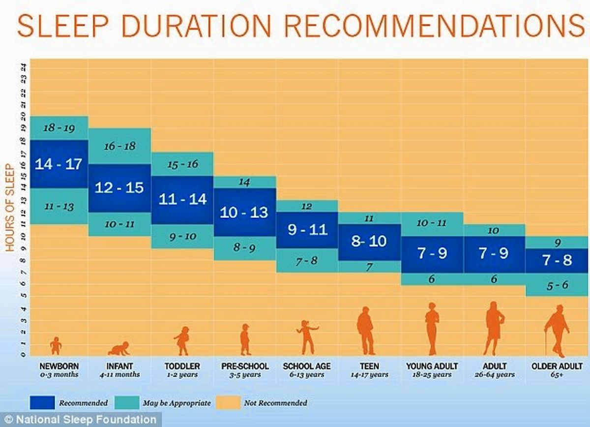 جدول اندازه‎گیری میزان خواب/عکس
