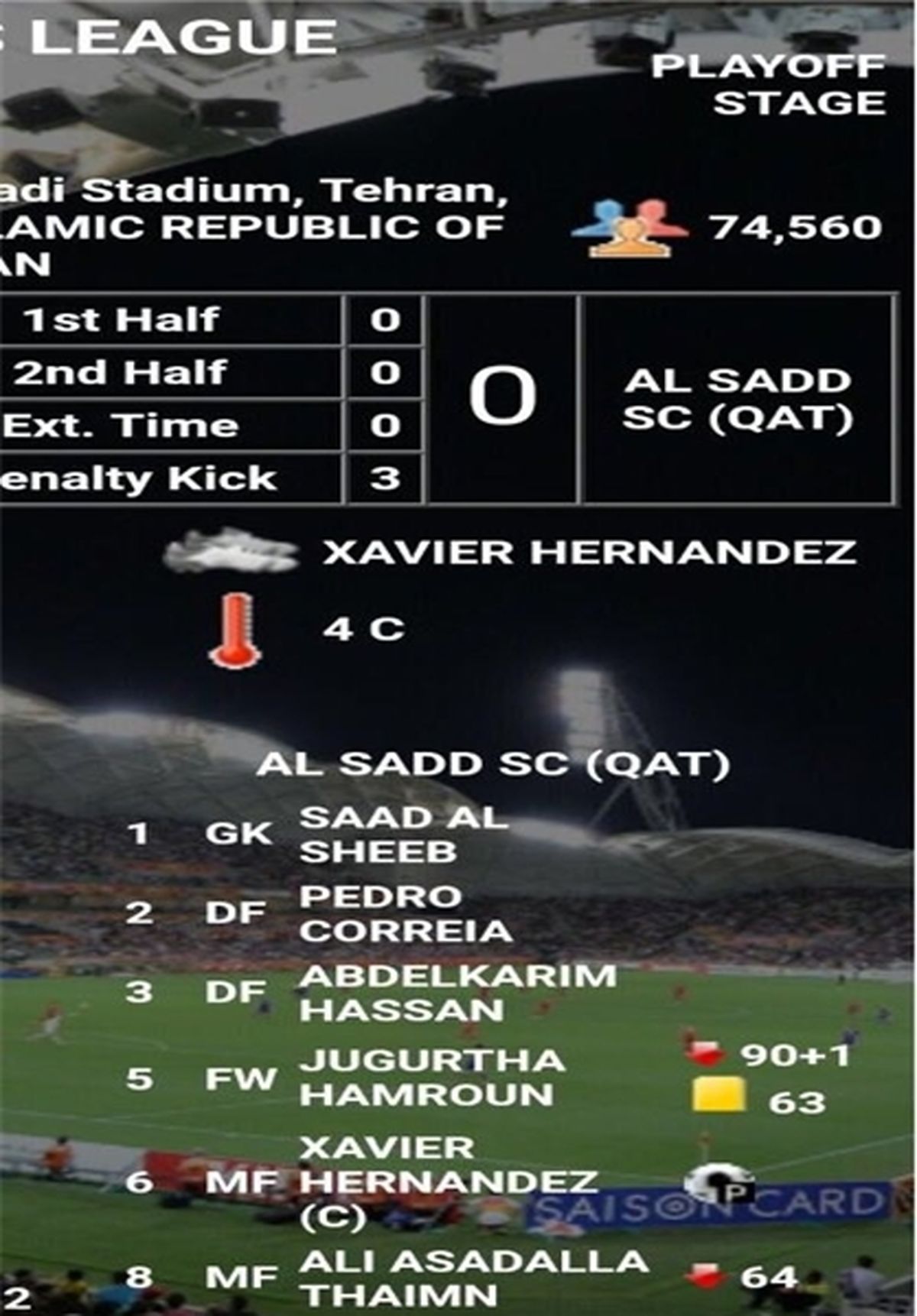 تماشاگران استقلال رکورد آسیا را شکستند+عکس