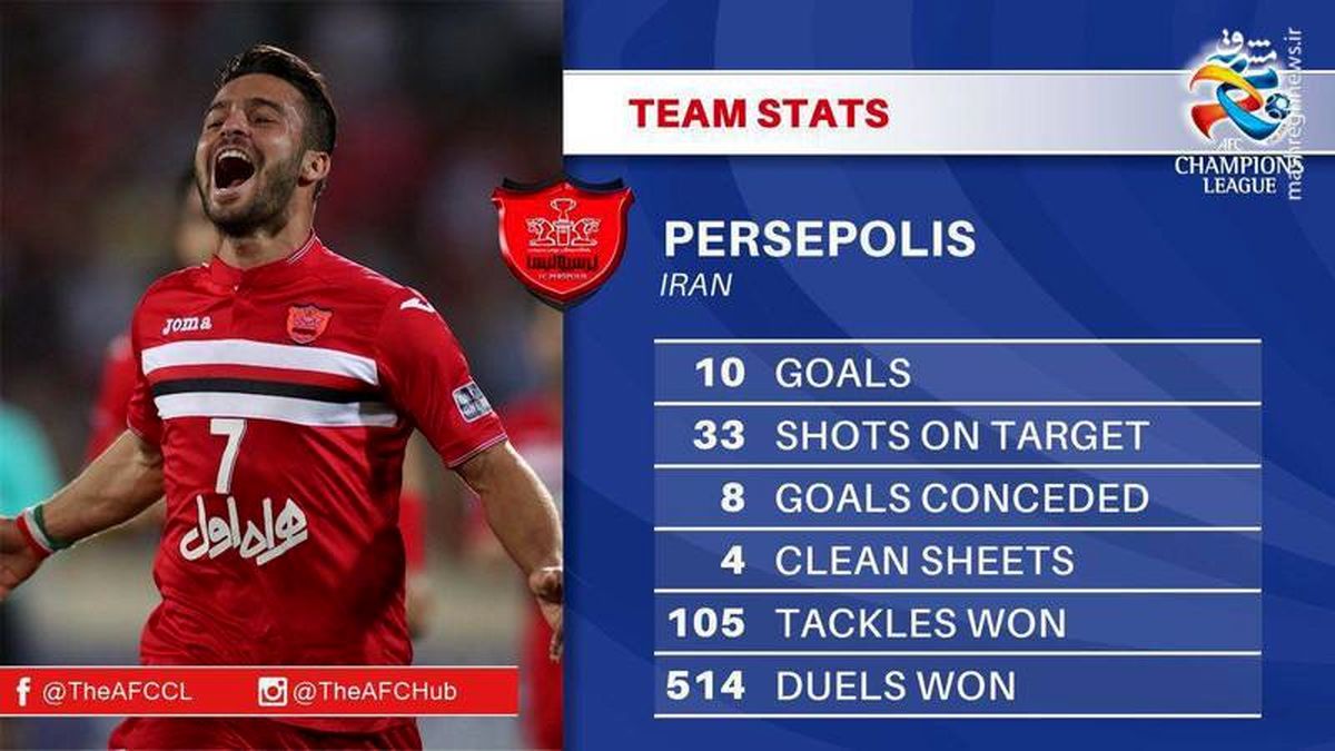 عکس: آمار پرسپولیس از نگاه AFC