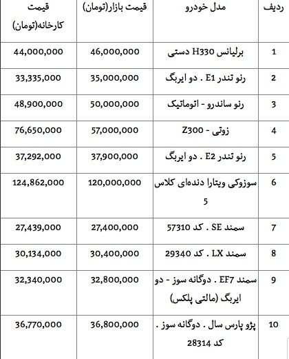قیمت خودروهای داخلی در بازار + جدول