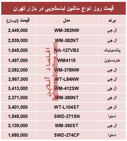 جدول/ قیمت انواع ماشین‌لباسشویی