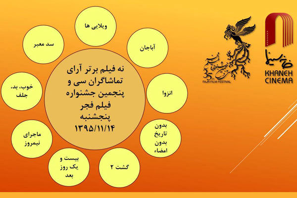 مردم در روز چهارم جشنواره کدام فیلم را پسندیدند؟