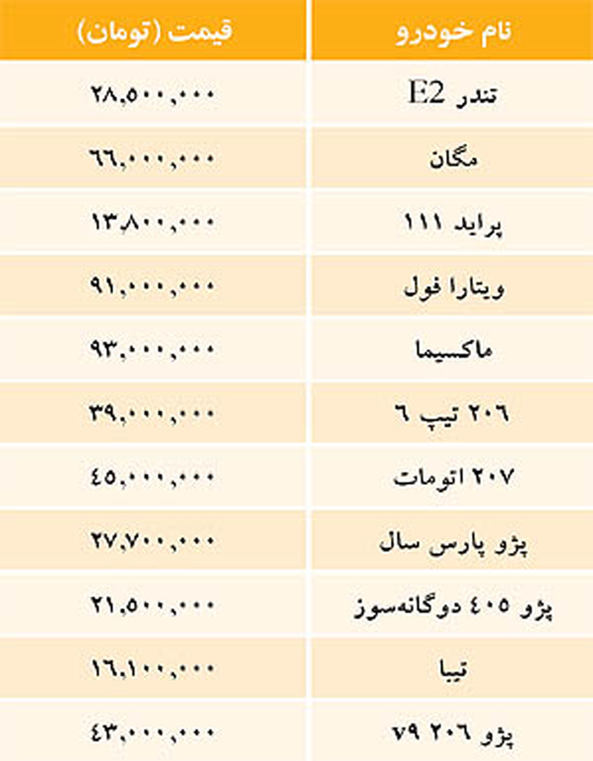 جدول/ قیمت خودروهای داخلی