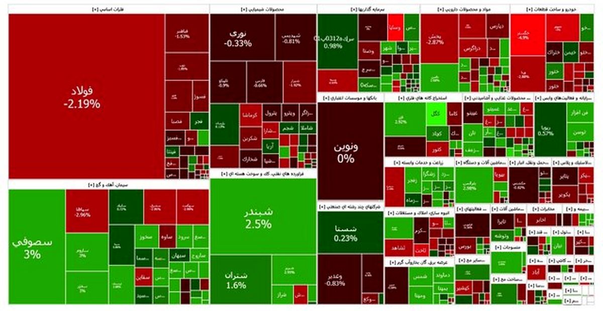 تعادل بورس در روز سه‌شنبه