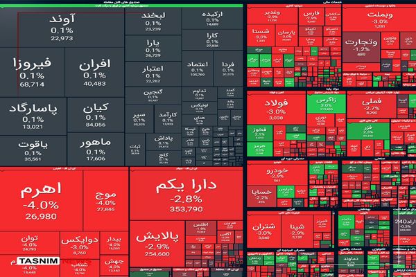 سقوط وحشتناک بورس تهران