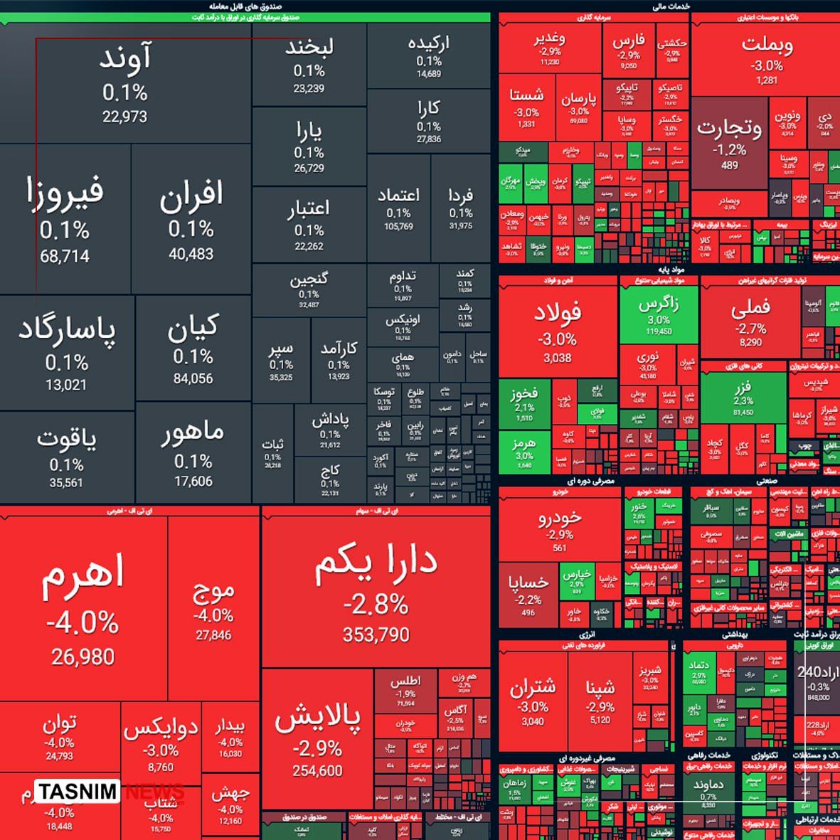 سقوط وحشتناک بورس تهران