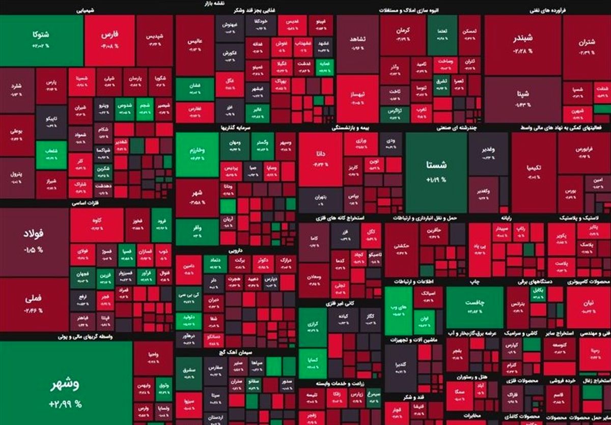 جزئیات نشست کمیسیون اقتصادی با حضور خاندوزی 