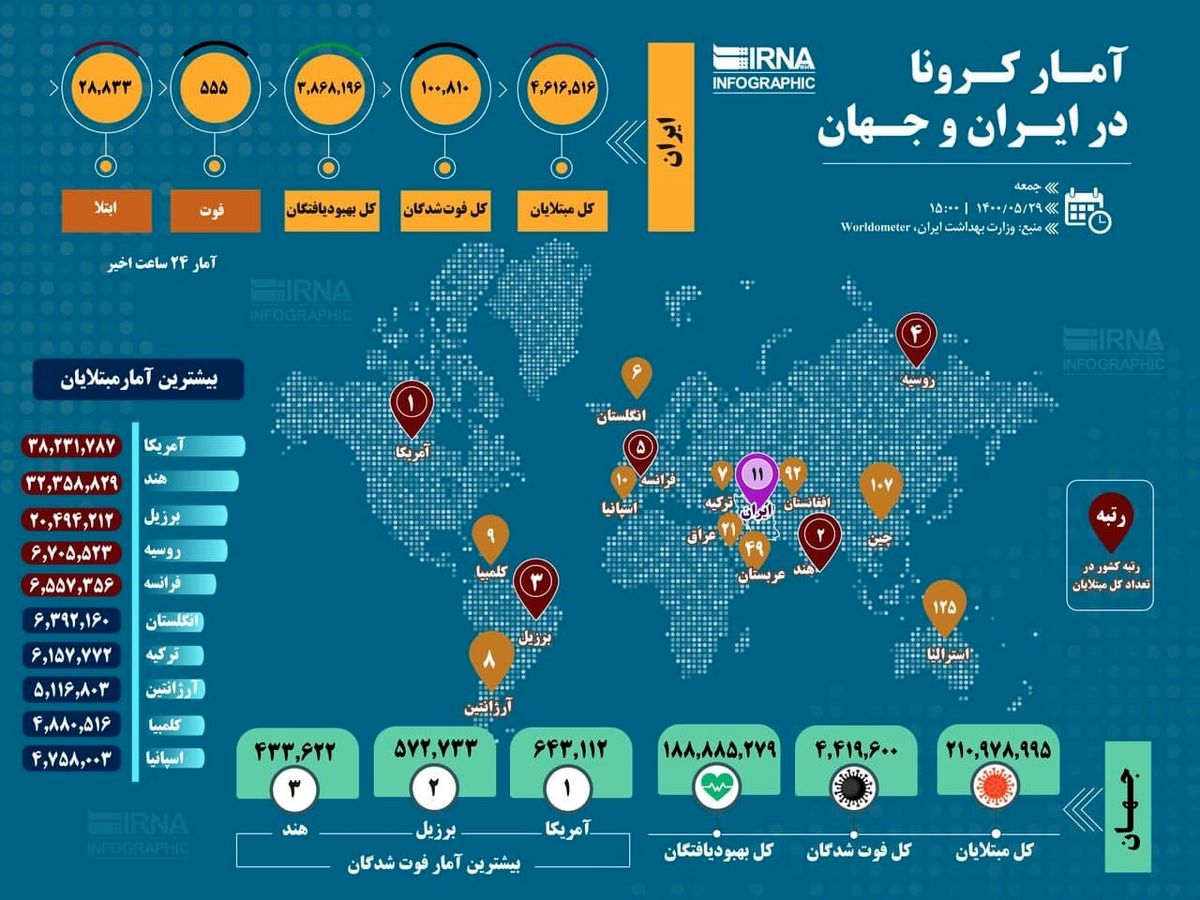 آمار کرونا در ایران و جهان