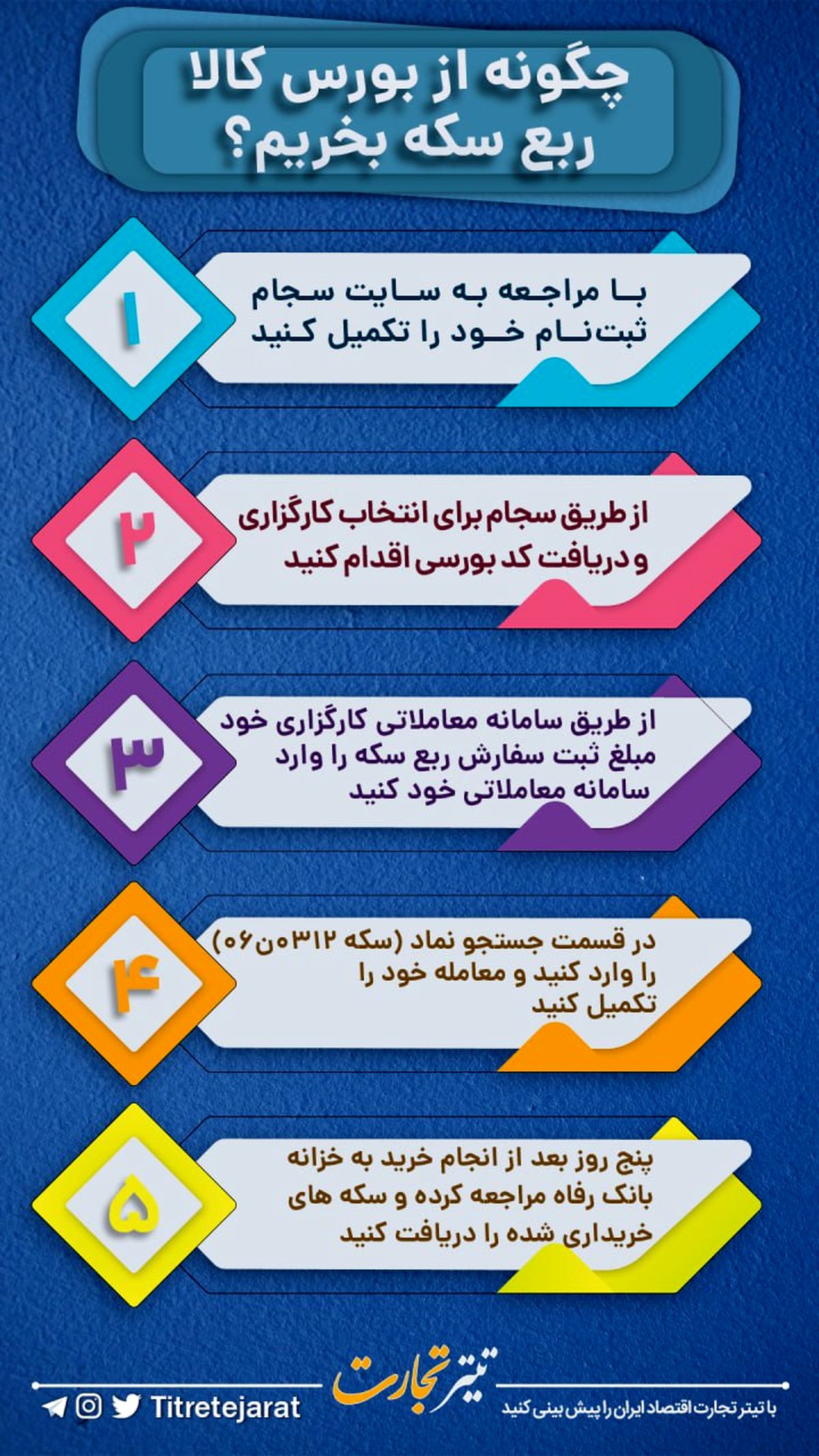 چگونه از بورس کالا ربع سکه بخریم؟