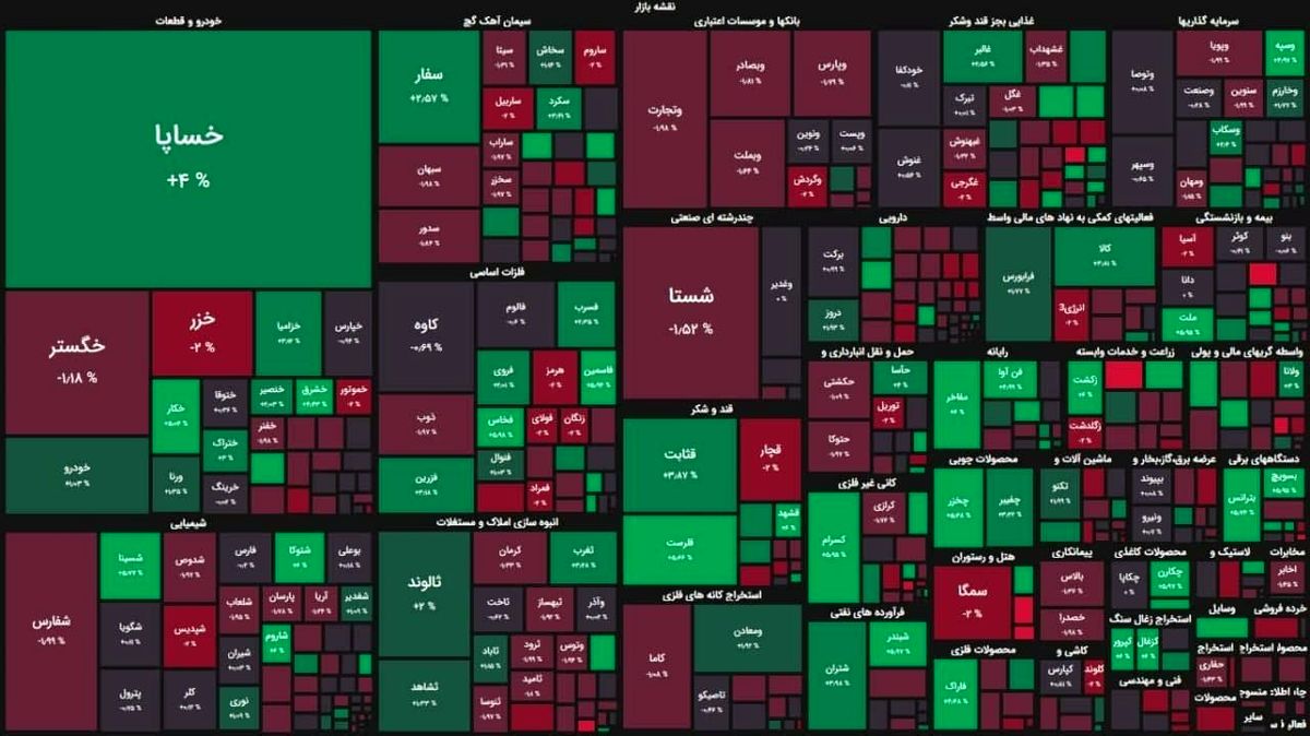 رشد ۵ هزار واحدی شاخص بورس