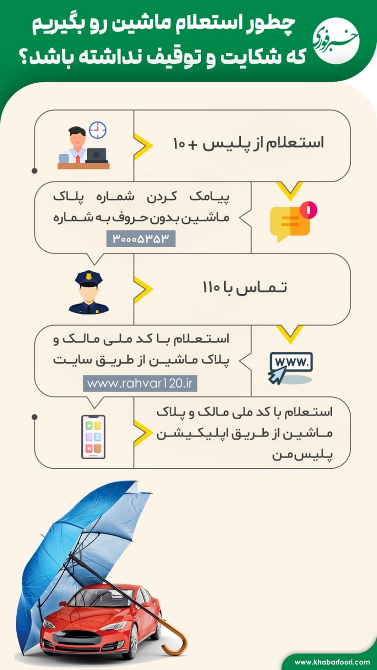 چطور استعلام ماشین رو بگیریم که شکایت و توقیف نداشته باشد؟
