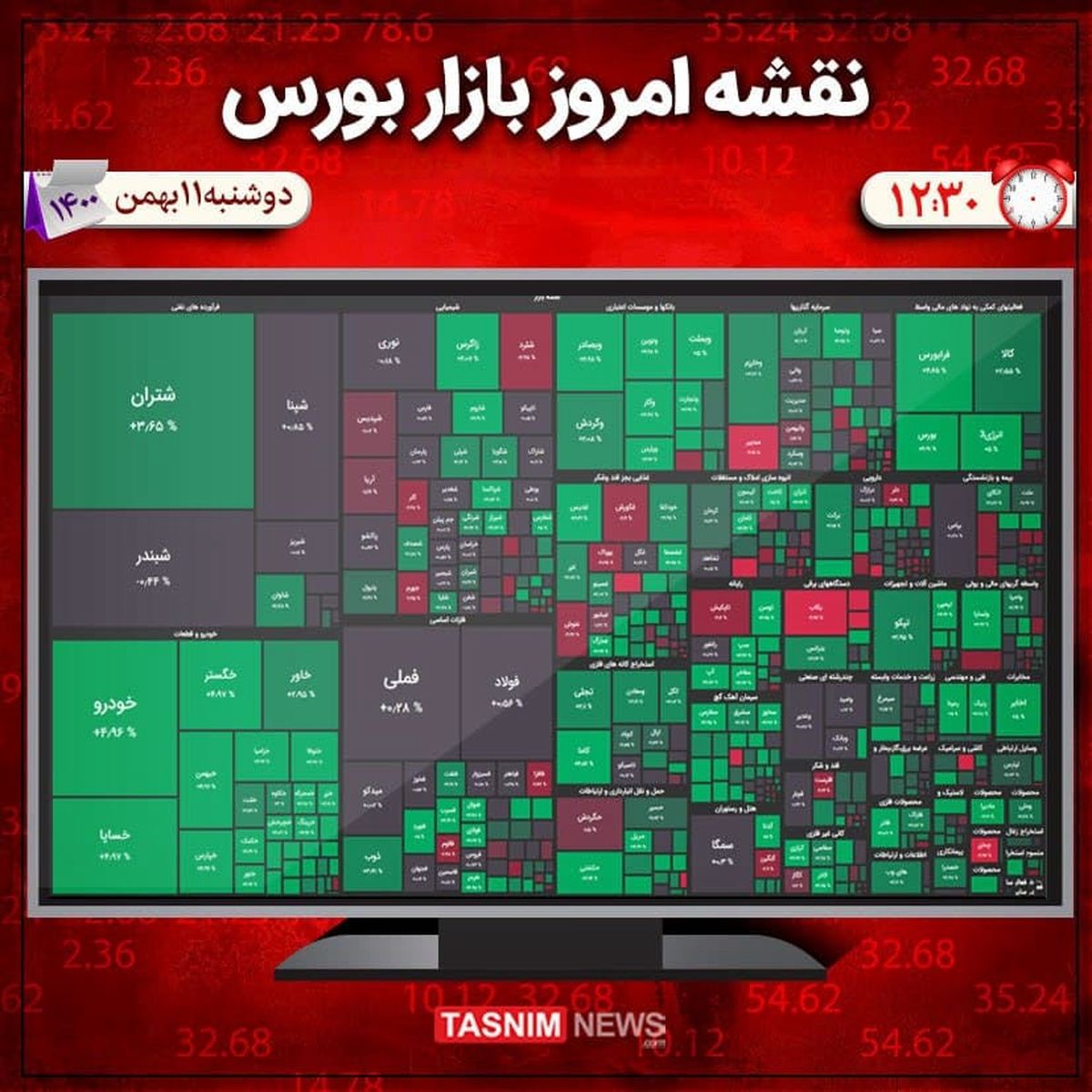 رشد ۱۰ هزار واحدی شاخص بورس