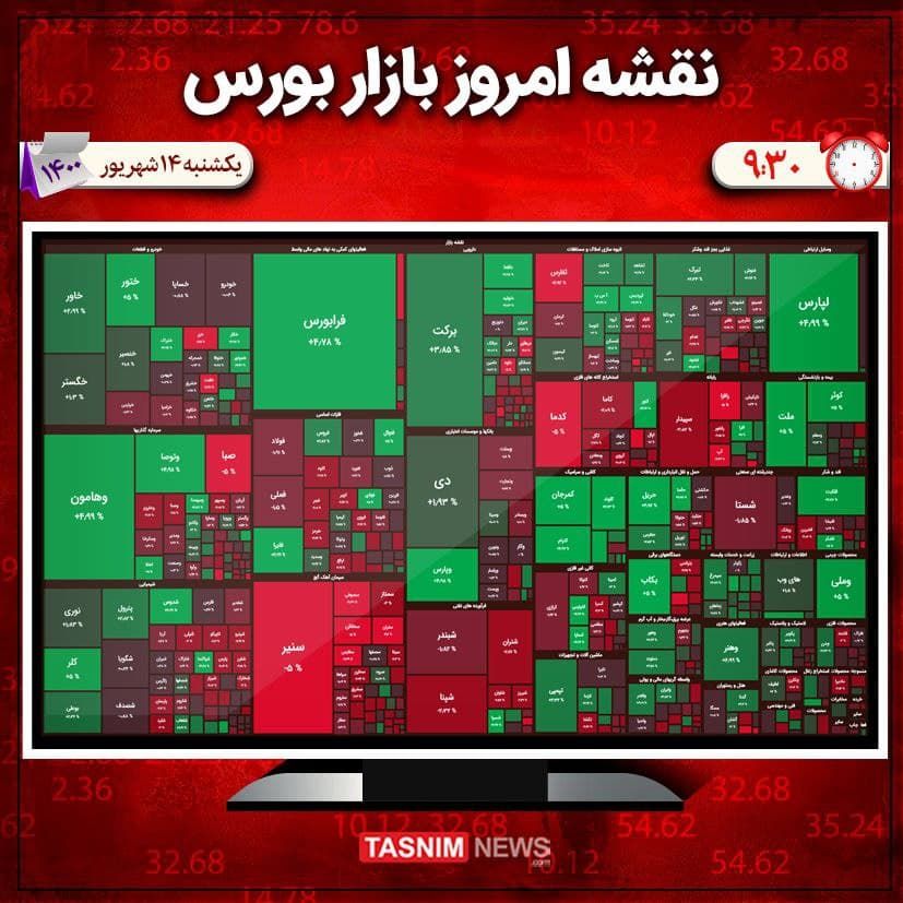 ریزش ۹ هزار واحدی شاخص بورس
