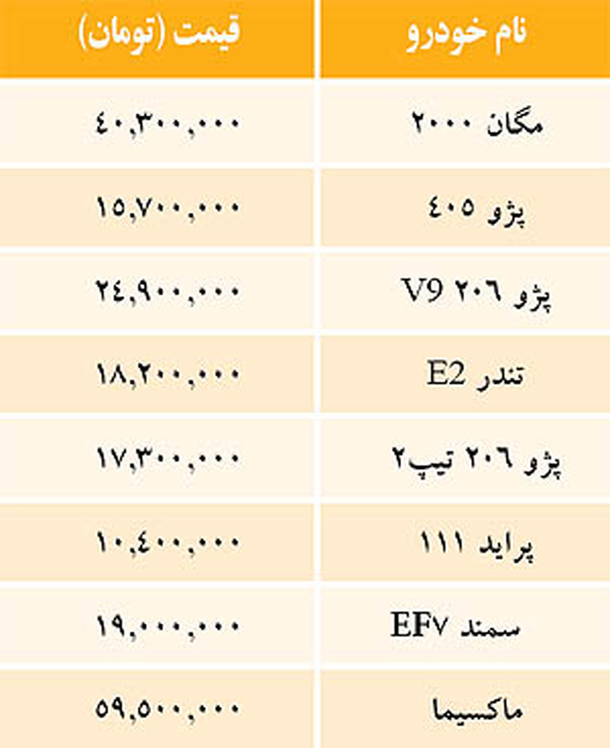 جدول/ قيمت برخی خودروهاي داخلی