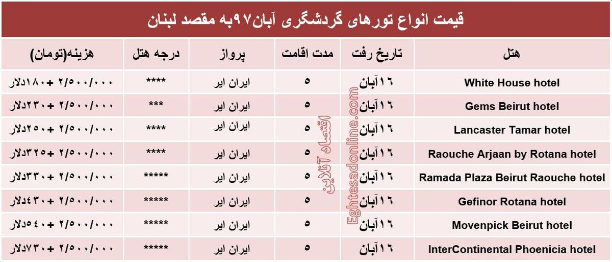 سفر به عروس خاورمیانه چقدر آب میخورد؟