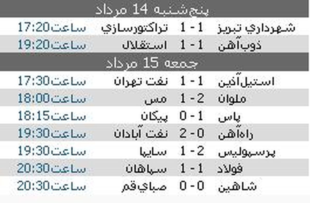 برتری شاگرد بر استاد در سومين هفته ليگ