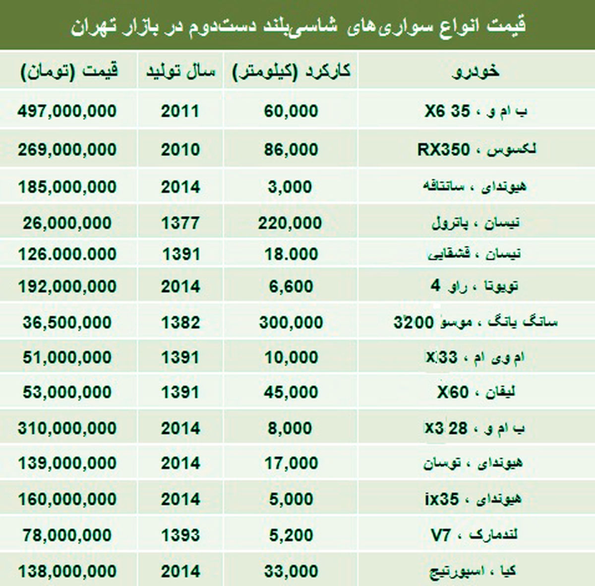 قیمت انواع شاسی‌بلند دست‌دوم/جدول