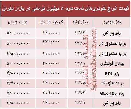 با ۵ میلیون هم می‌توان خودرو خرید؟ +جدول