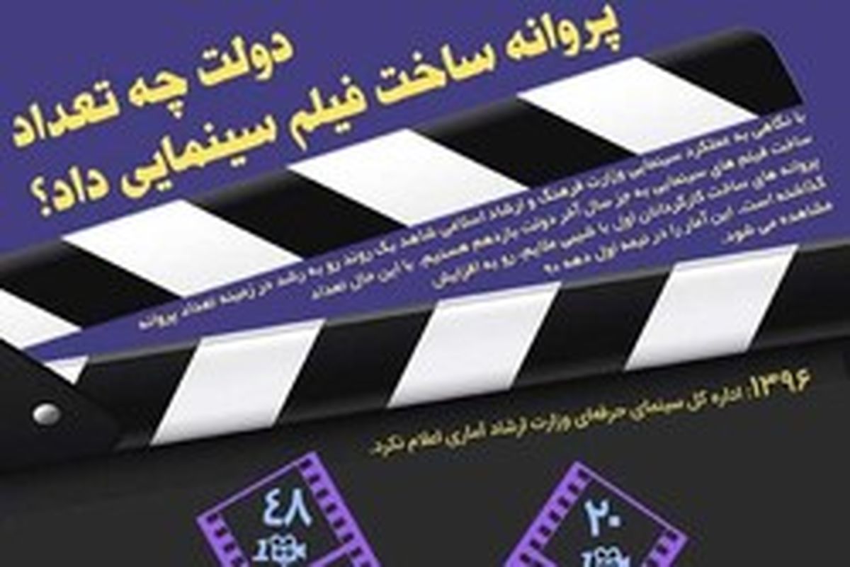 دولت چه تعداد پروانه ساخت فیلم سینمایی داد؟