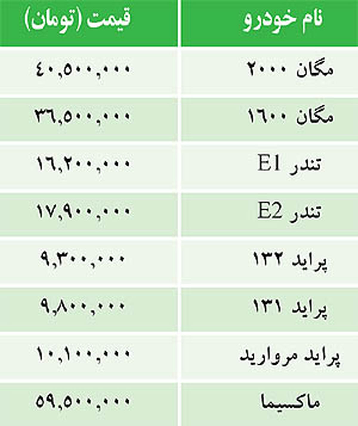 جدول/قیمت برخی خودروهای داخلی