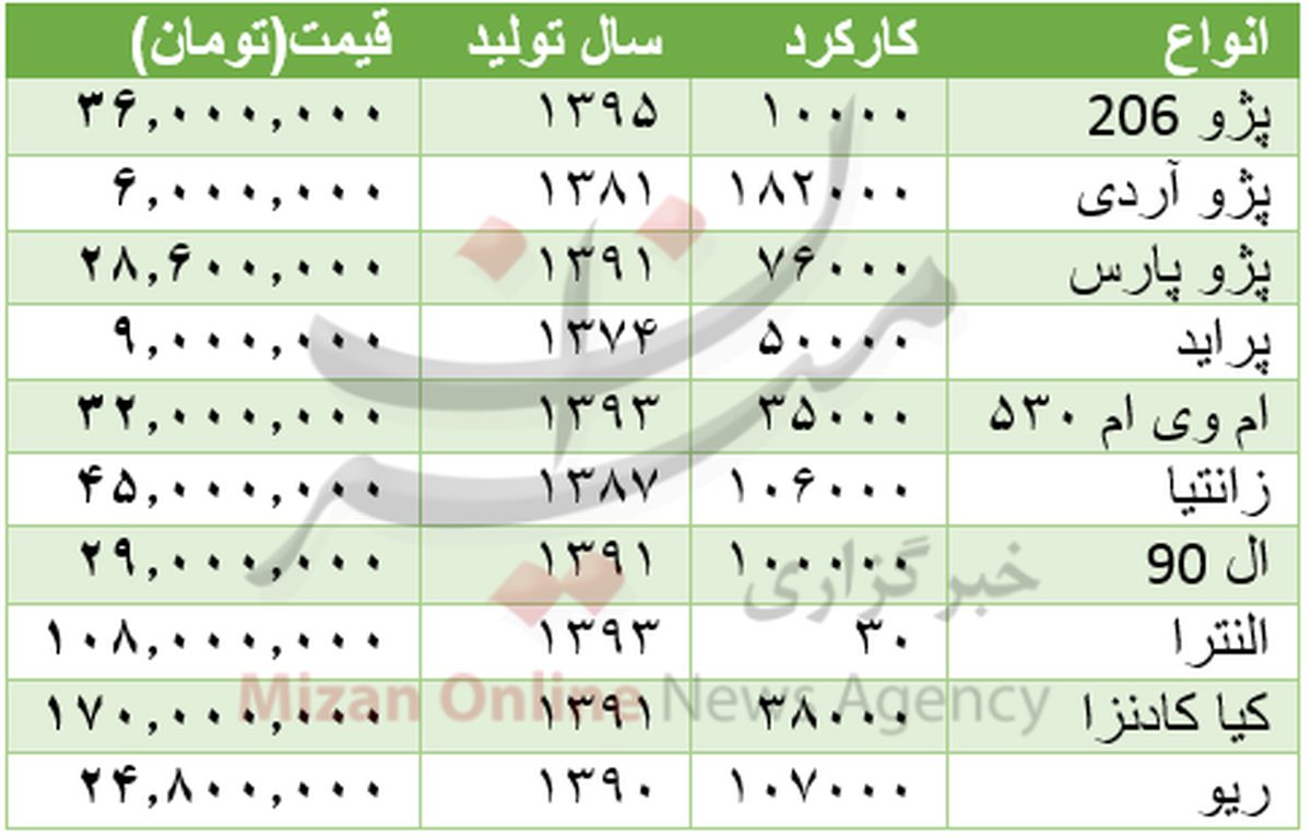 قیمت خودرو دست دوم در بازار +جدول