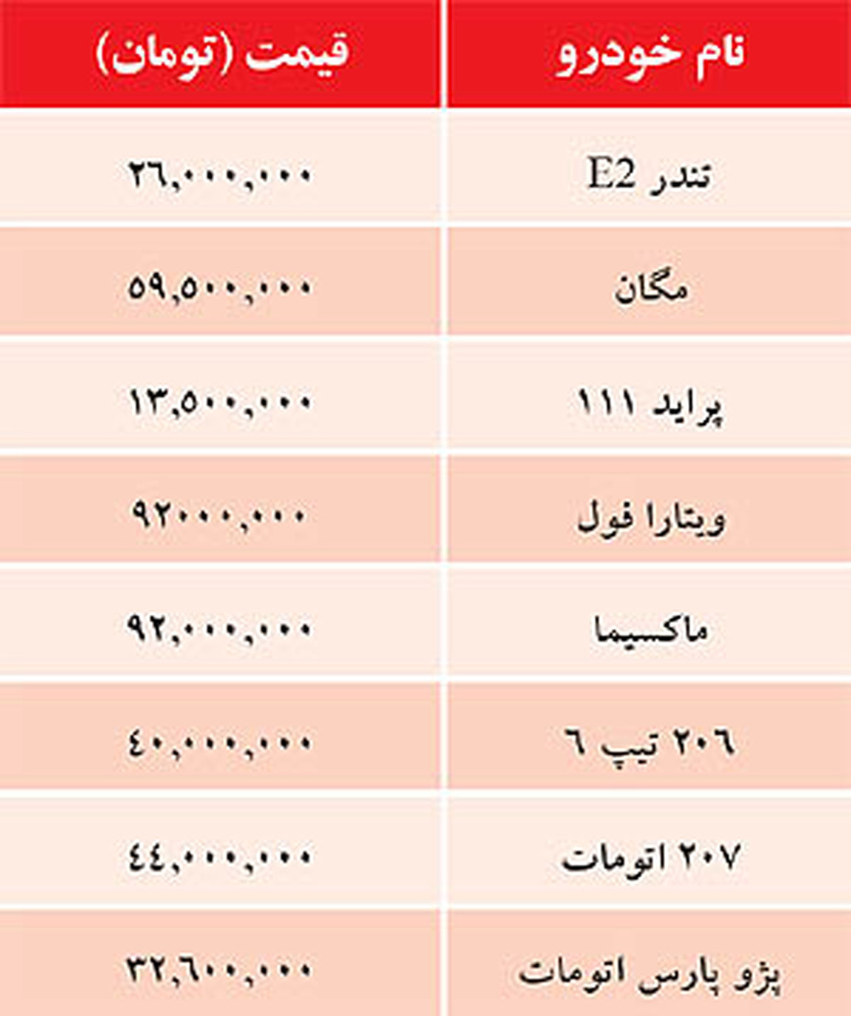 جدول/ قيمت خودروهاي داخلي