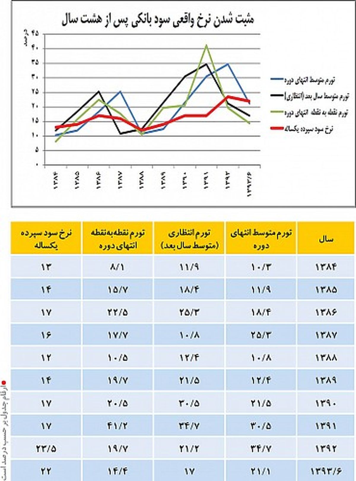 انحراف8سالهازسودبانکی