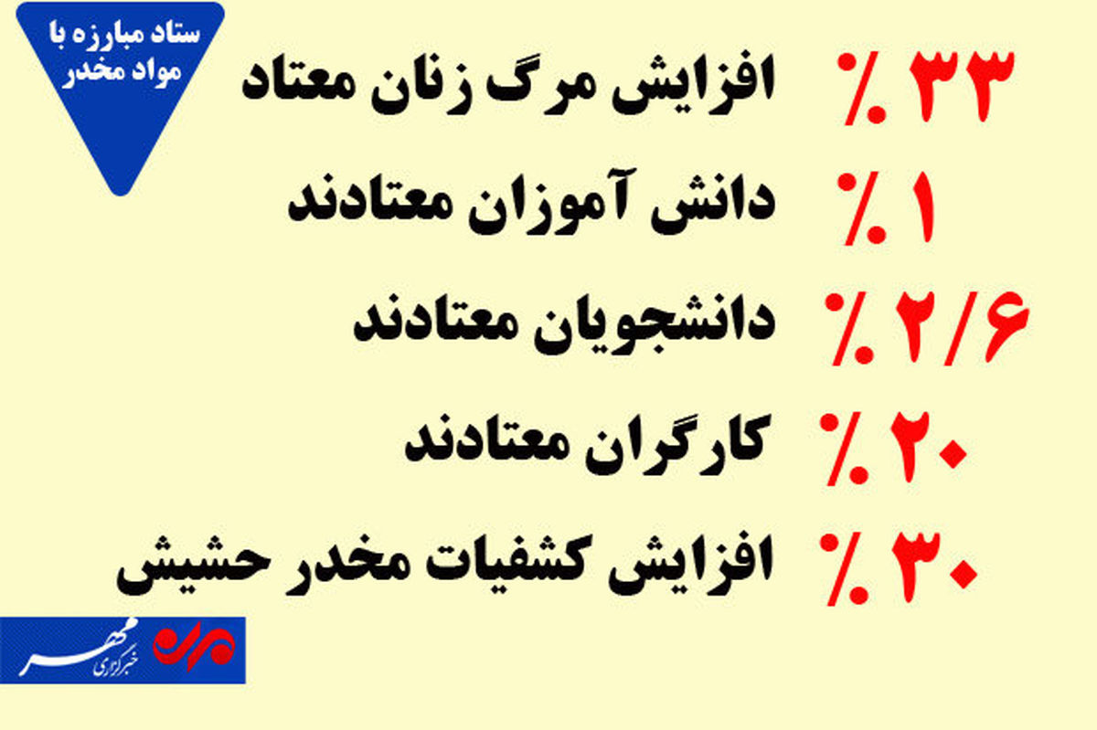 جزئیات طرح حذف یک مجازات