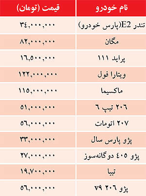 قيمت خودروهاي داخلي در بازار/ جدول