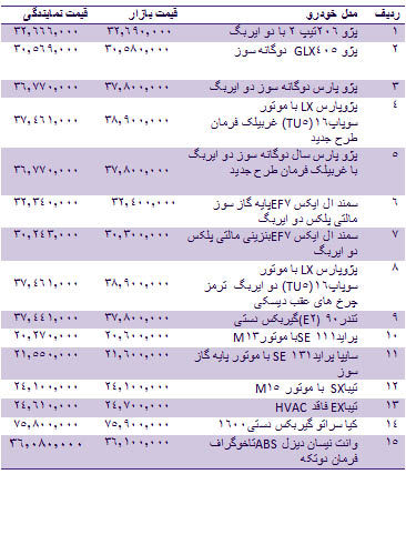 قیمت انواع خودروهای داخلی +جدول