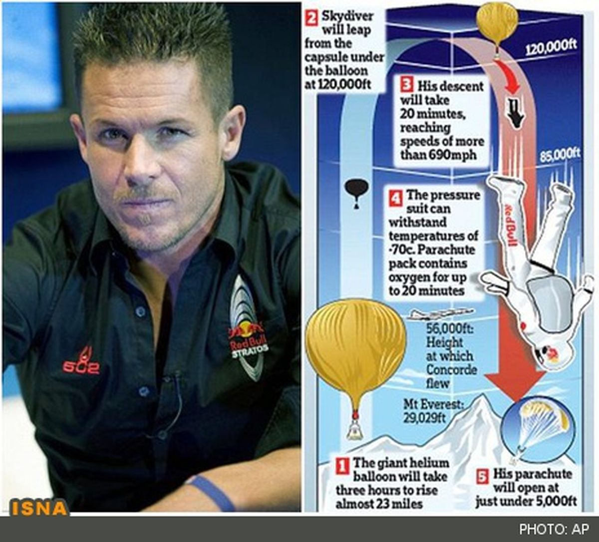 چتربازماجراجویاتریشیازمرزفضاپرید!/تصاویر