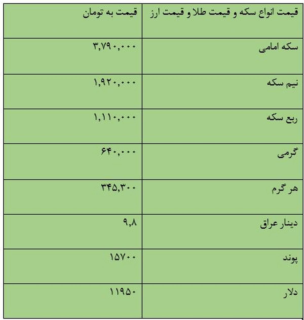 قیمت سکه، قیمت طلا و قیمت ارز امروز ۹۷/۰۹/۰۷