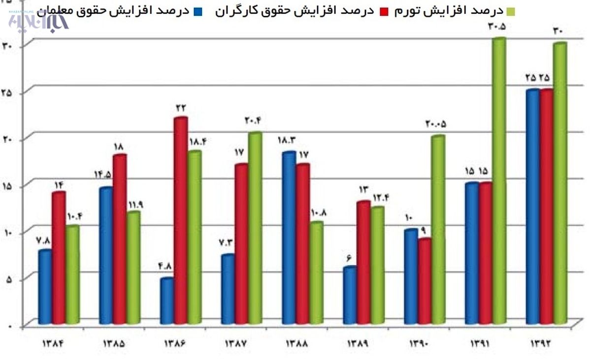 سبقت شهریه مهدها از نرخ تورم