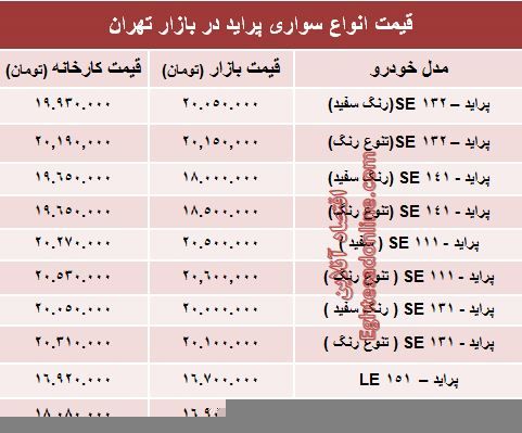 قیمت جدید انواع پراید صفر +جدول
