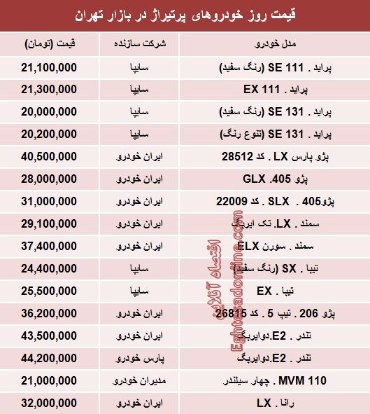 قیمت روز خودروهای پرتیراژ داخلی/جدول