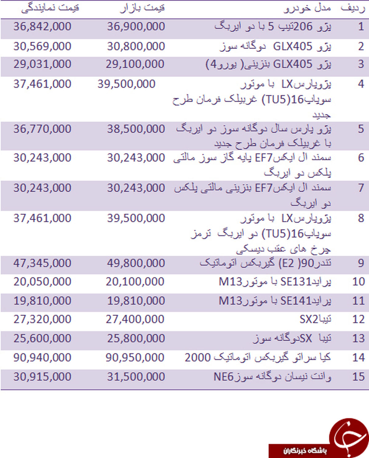 قیمت روز انواع خودروهای داخلی +جدول