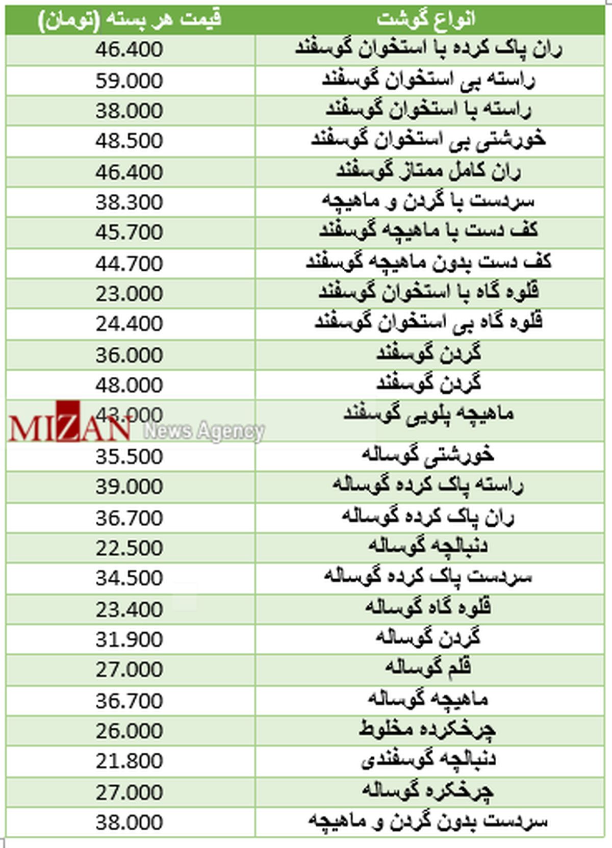 آخرین قیمت گوشت در میادین میوه و تره بار +جدول