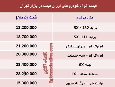 با 30میلیون‌تومان چه ماشینی بخریم؟