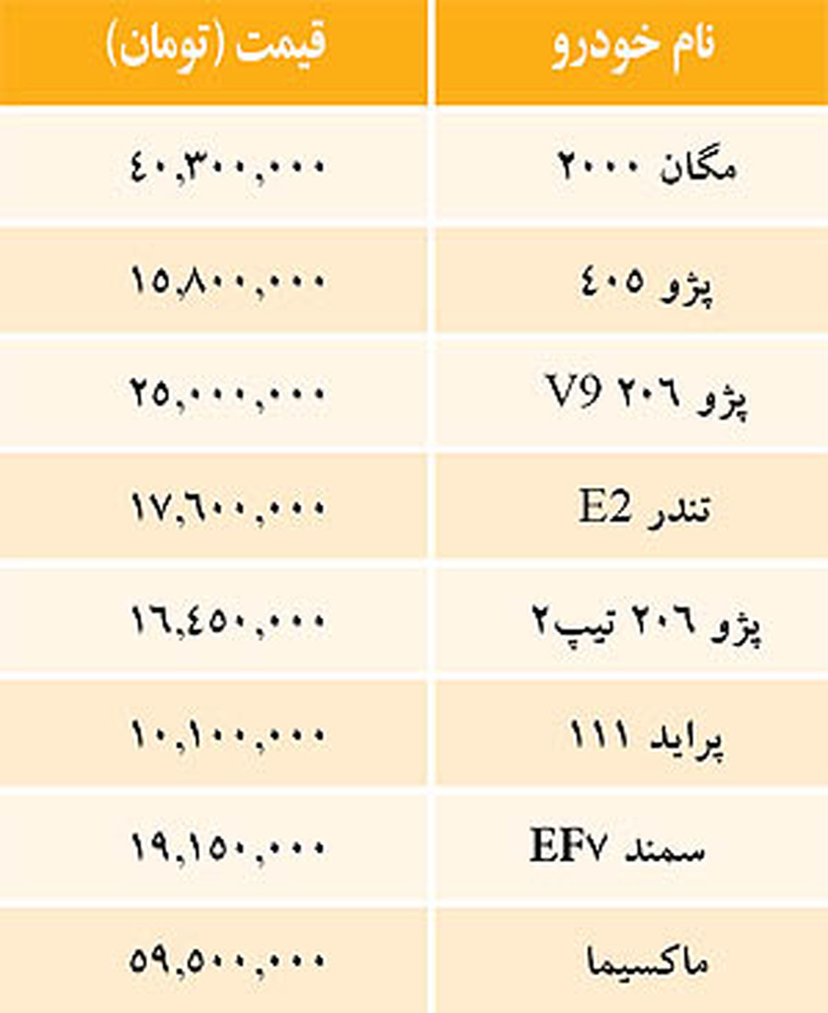 جدول/ قيمت خودروهاي داخلي