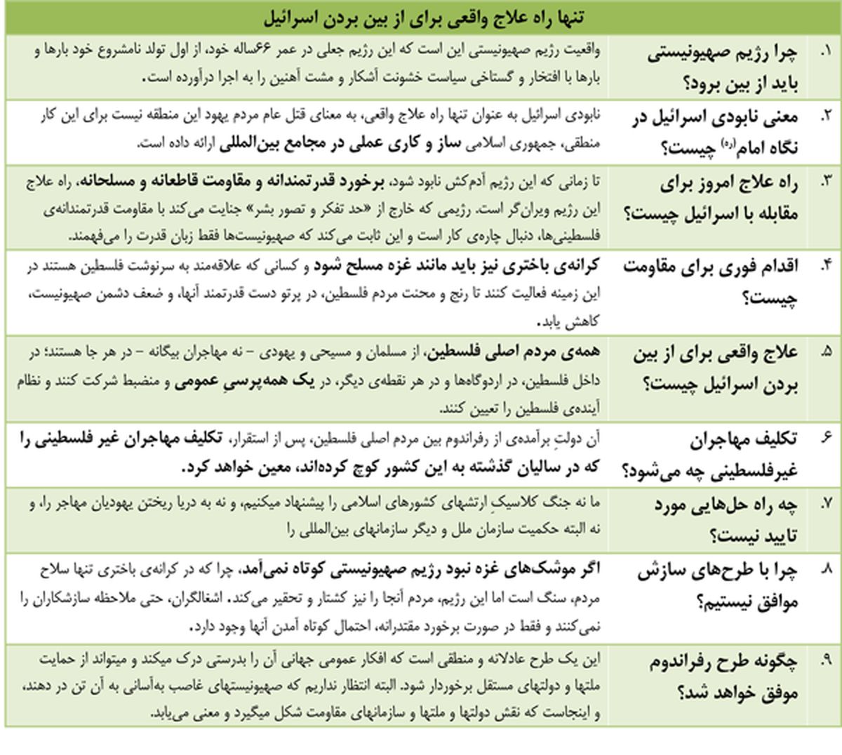 راه علاج واقعی برای از بین بردن اسرائیل