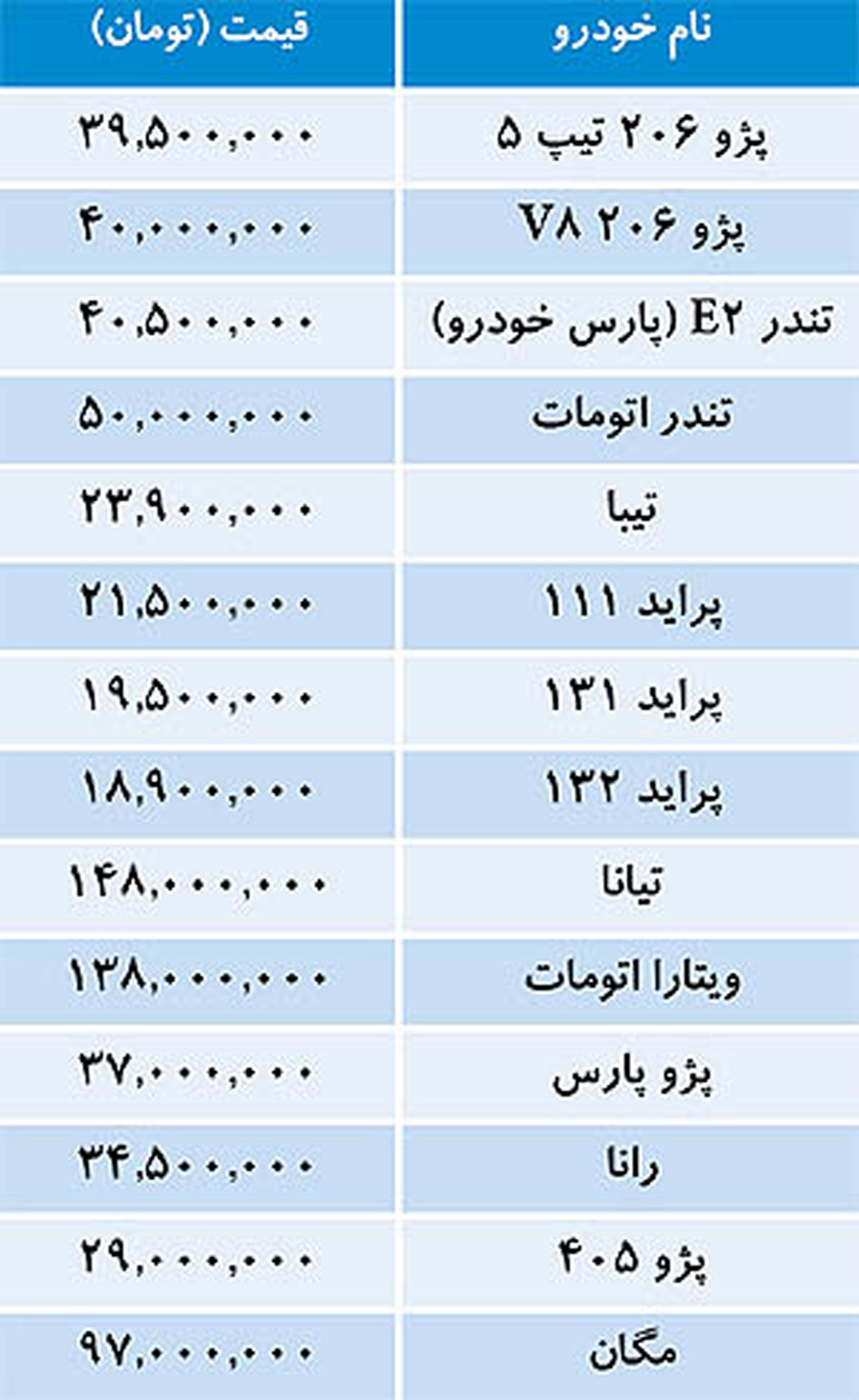 قیمت"خودروهای داخلی"دربازار امروز/جدول