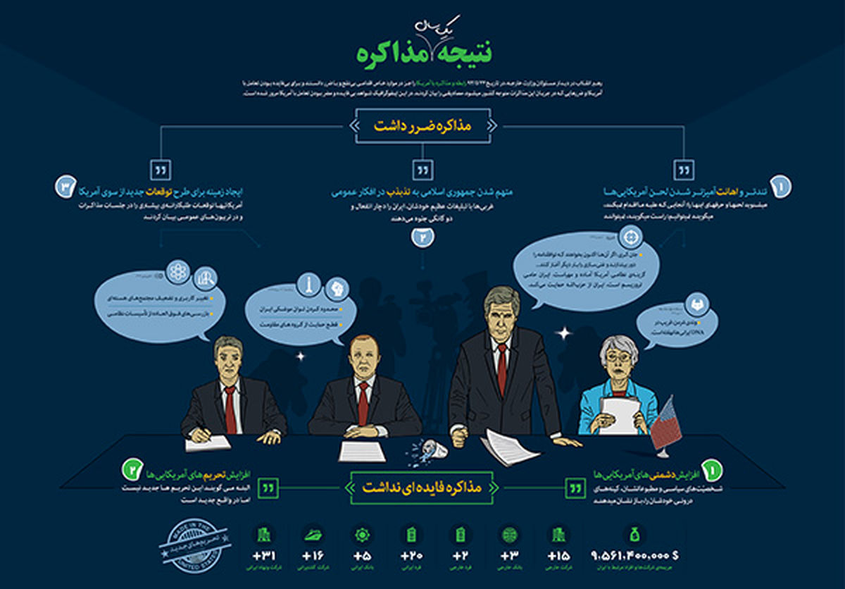 «نتیجه یک سال مذاکره» /اینفوگرافی