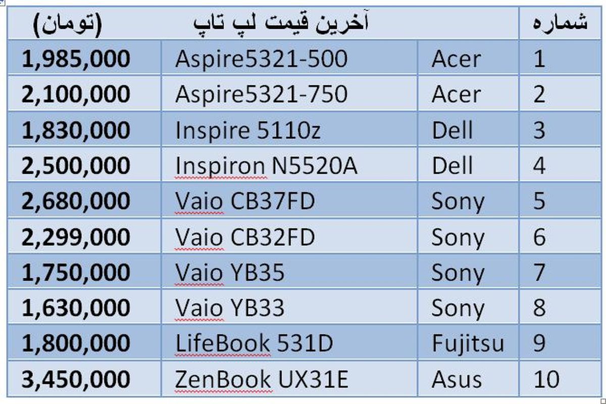 جدول/ آخرین قیمت لپ تاپ